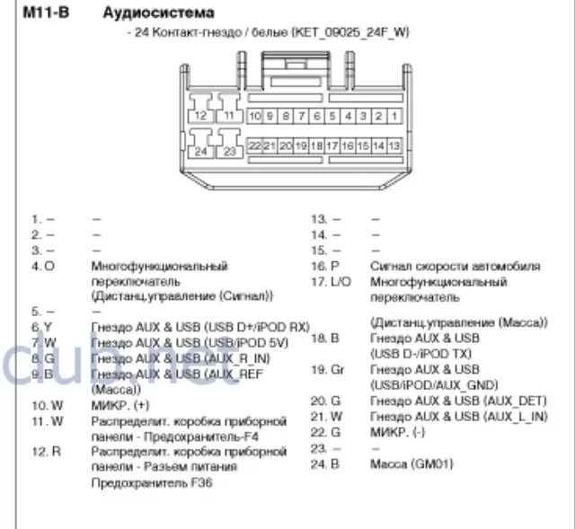 Подключение штатной магнитолы соляриса HELP! Срочно нужна помощь - Hyundai Solaris Hatchback, 1,6 л, 2011 года автозвук