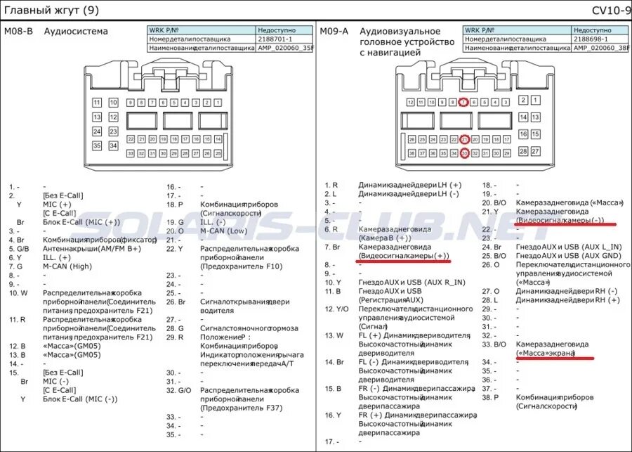 Подключение штатной магнитолы соляриса Сабвуфер в штатное место - KIA Soul (2G), 1,6 л, 2018 года автозвук DRIVE2