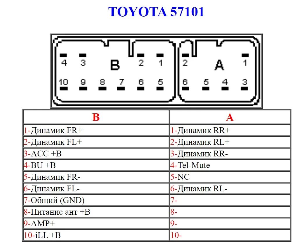 Подключение штатной магнитолы toyota Bluetooth доработка штатной магнитолы - Toyota Sienta (1G), 1,5 л, 2003 года авт