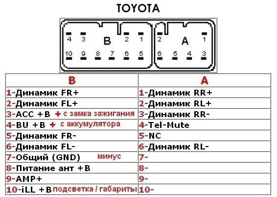 Подключение штатной магнитолы toyota 19. Замена антенны на европейскую, долив масла и замена салонных ламп - Toyota P