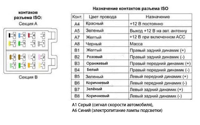 Подключение штатной магнитолы веста нг 21. USB вместо тюльпанов - Renault Kangoo (2G), 1,6 л, 2011 года другое DRIVE2