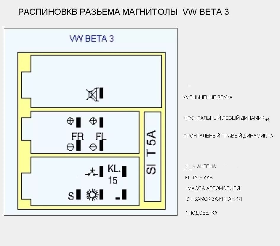 Подключение штатной магнитолы vw Сменил alpha на beta. - Volkswagen Golf Mk2, 1,3 л, 1990 года автозвук DRIVE2