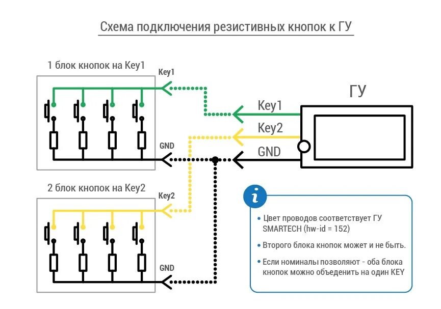 Подключение штатных кнопок на руле Настройка кнопок руля на Android ГУ (ASX Prelingcar ELus 3G32G). Часть2 - Mitsub