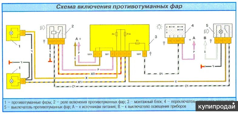 Подключение штатных птф ваз 2110 Автоэлектрик в Евпатории