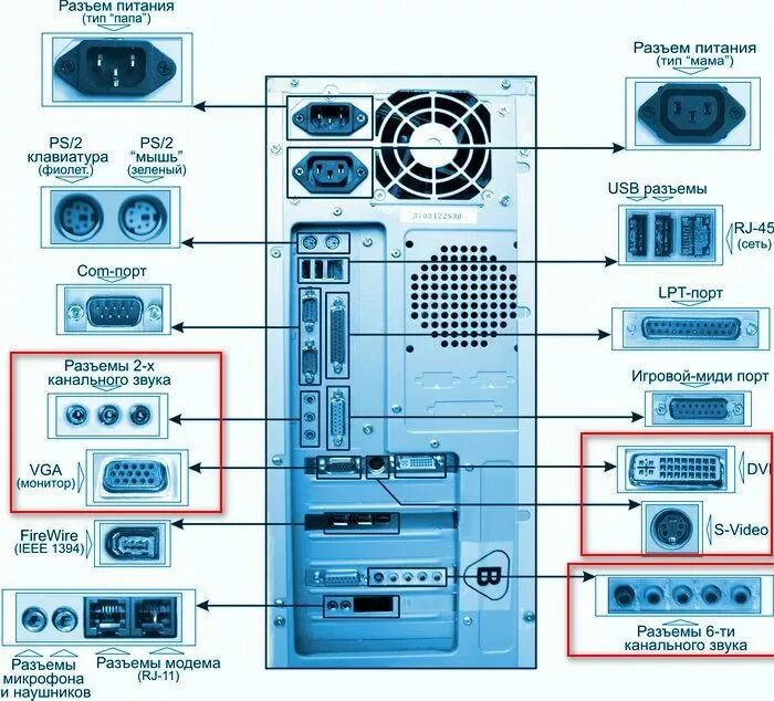 Подключение штекеров к компьютеру Ответы Mail.ru: Как называется панель в компьютере (сзади), в которой находятся 