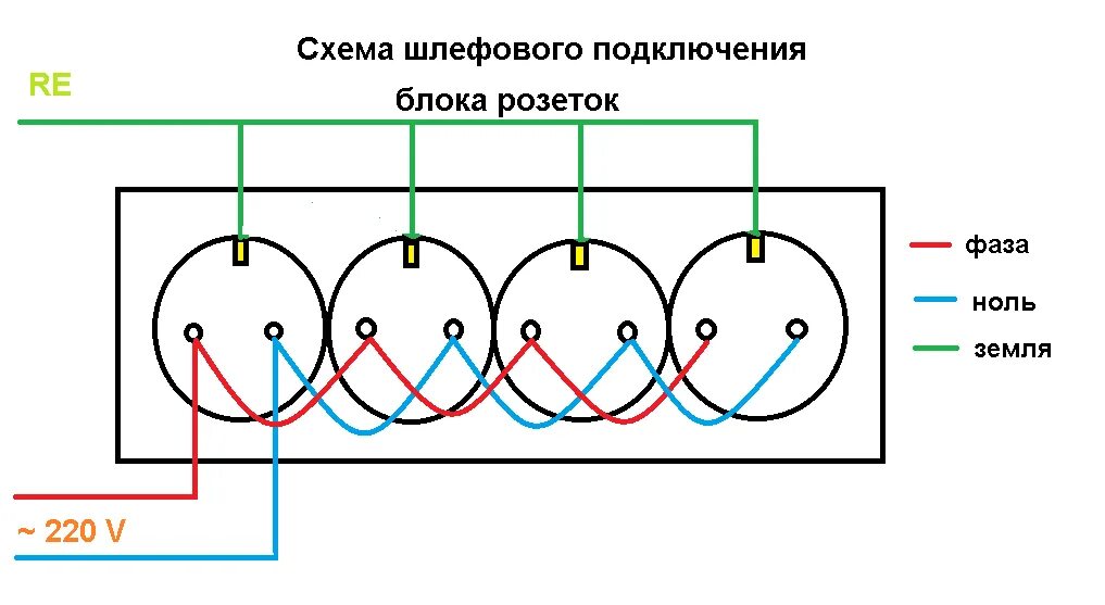 Подключение штепсельной розетки Блок розеток: как подключить, специфика и схемы установки