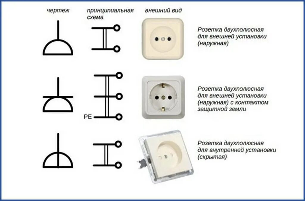 Подключение штепсельной розетки Выключатели типы и виды фото - DelaDom.ru