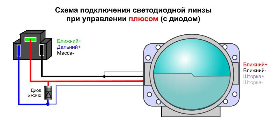 Подключение шторки дальнего света Схемы подключения светодиодных билинз - DRIVE2