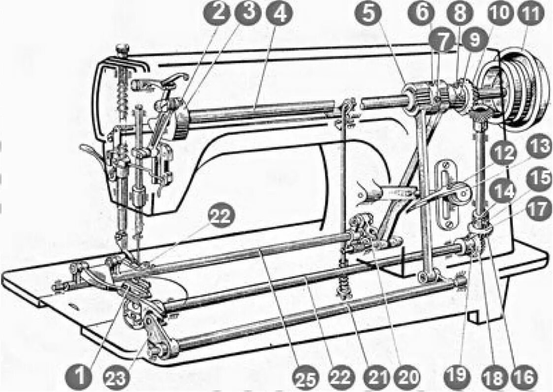 Подключение швейных машин Швейная машина 1022: найдено 90 изображений
