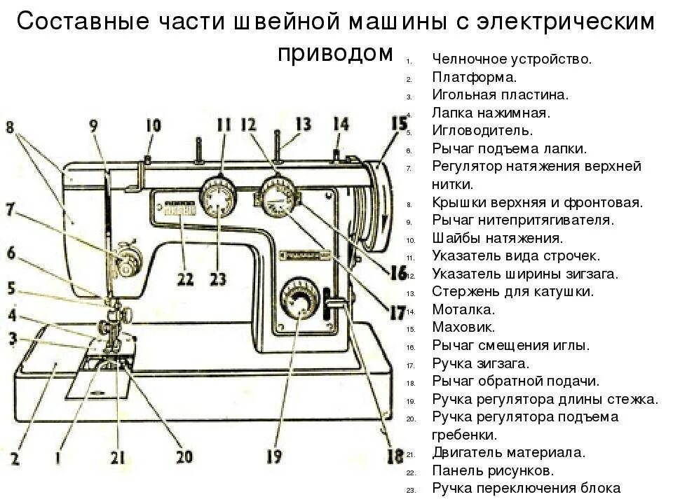 Подключение швейных машин Из чего состоит швейная машинка