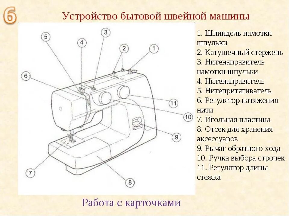 Подключение швейных машин Устройство и принцип работы швейной машины