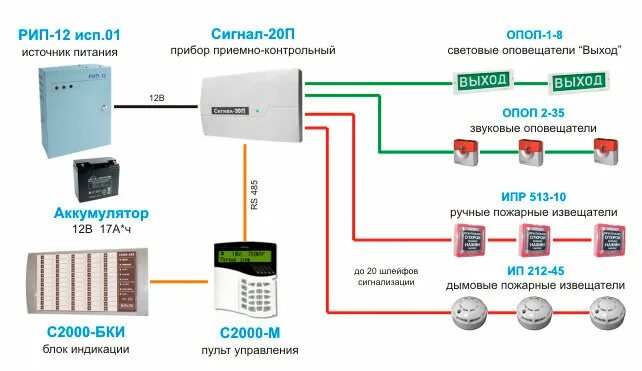 Подключение сигнал 10 болид ООО "Новотэк" - Ремонт и строительство, Установка охранных систем и контроля дос