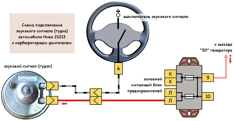 Подключение сигнала через реле нива Сигнал в Ниву - Lada 2131, 1,7 л, 1996 года тюнинг DRIVE2