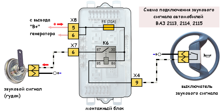 Подключение сигнала ваз 21 10 Схема подключения звукового сигнала на ВАЗ 2114 (2113, 2115)