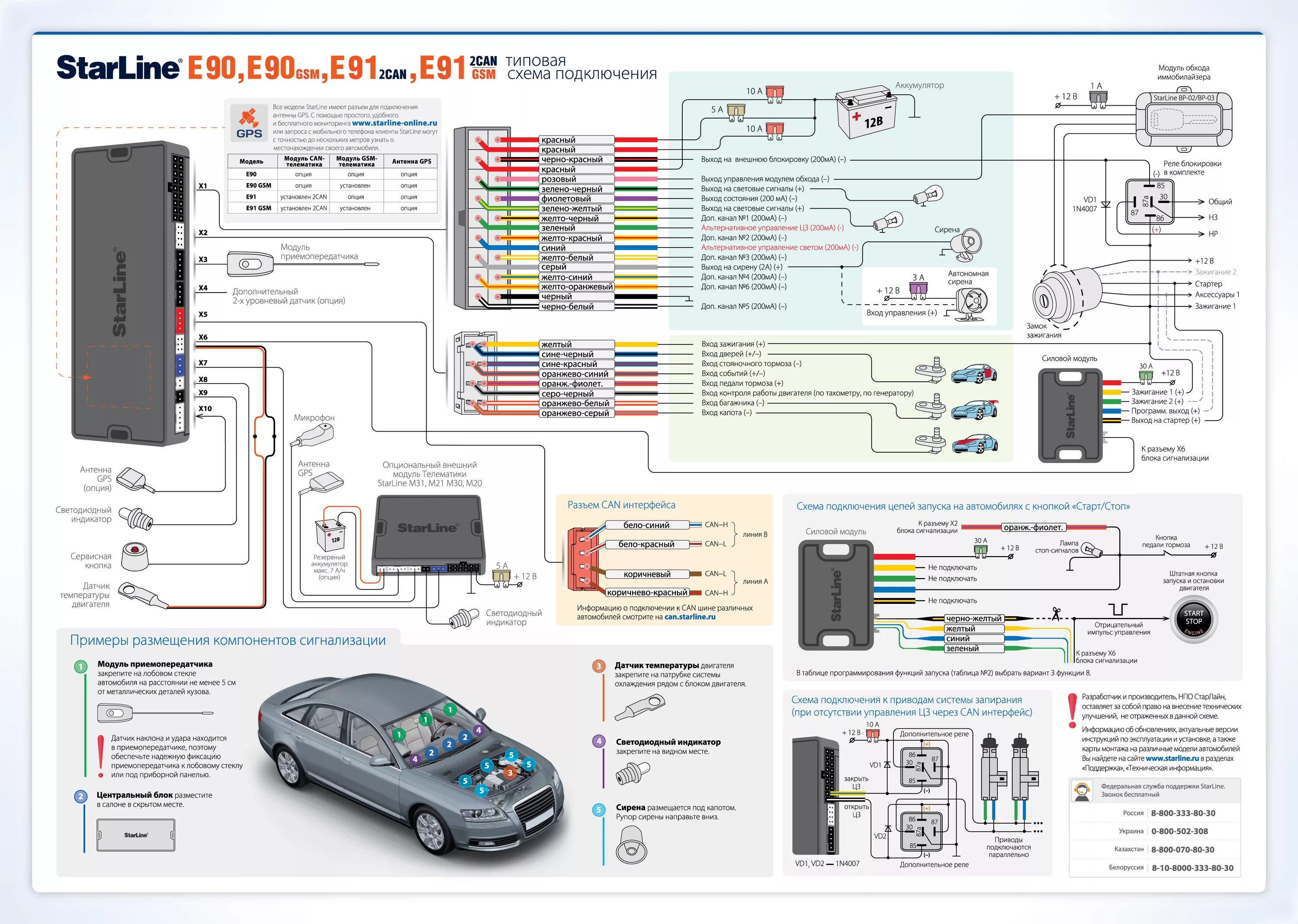 Подключение сигнализации Автосигнализация StarLine E90 GSM - купить в интернет-магазине ksize. Доставка в