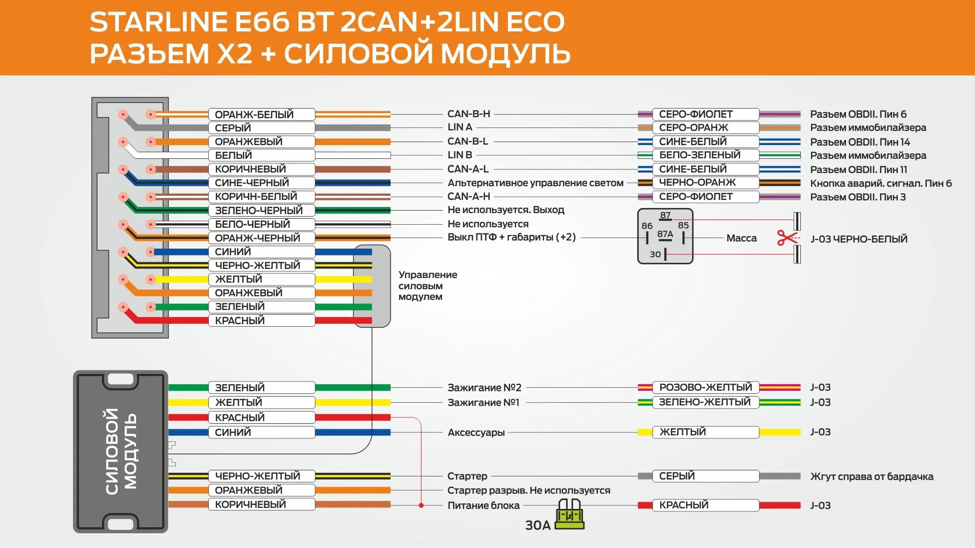 Подключение сигнализации 2can 2lin Карта монтажа старлайн а93 2can 2lin - Фото подборки 2
