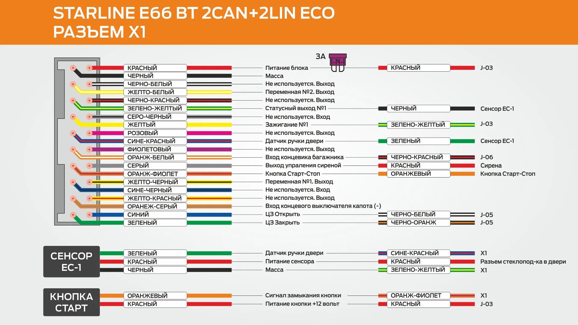 Подключение сигнализации 2can 2lin Сигнализация StarLine E66 BT 2CAN+2LIN ECO. Инструкция по установке - Mazda 3 (1