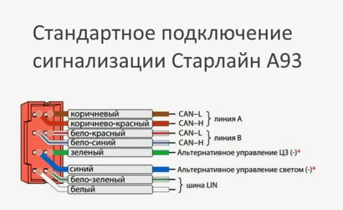 Подключение сигнализации а 93 Обзор сигнализации Старлайн А93 с инструкцией по эксплуатации и установке: харак