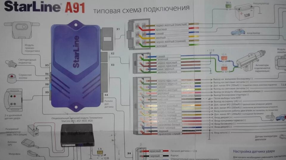 Подключение сигнализации а91 Багажник от сигналки StarLine a91 - Nissan Sunny (B15), 1,5 л, 2002 года электро