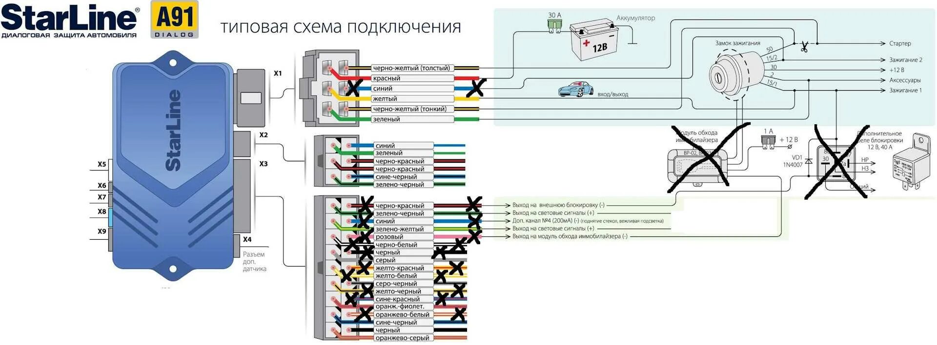 Подключение сигнализации а91 Не становится на охрану сигнализация старлайн в6 что может быть - фото - АвтоМас