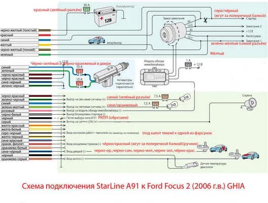 Подключение сигнализации а91 Установка сигнализации своими силами. (с. 82) - Ford Focus 2