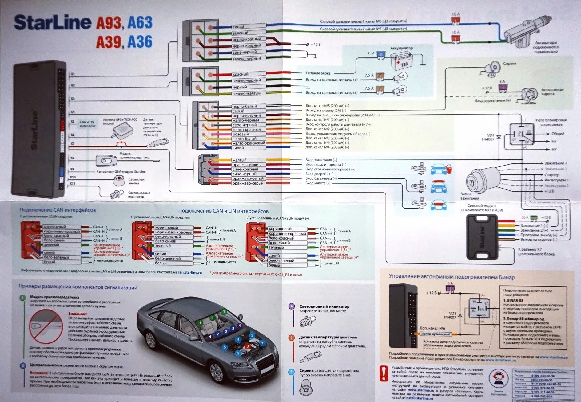 Подключение сигнализации a93v2 лада гранта Установка сигнализации с автозапуском СтарЛайн A93 2CAN+2LIN. - Lada Гранта Лифт