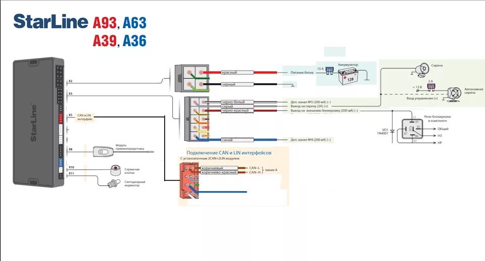 Подключение сигнализации a93v2 лада гранта Dh off starline a93 что это - фото - АвтоМастер Инфо