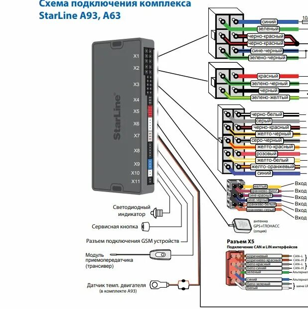Подключение сигнализации a93v2 лада гранта Обзор сигнализации Старлайн А93 с инструкцией по эксплуатации и установке: харак