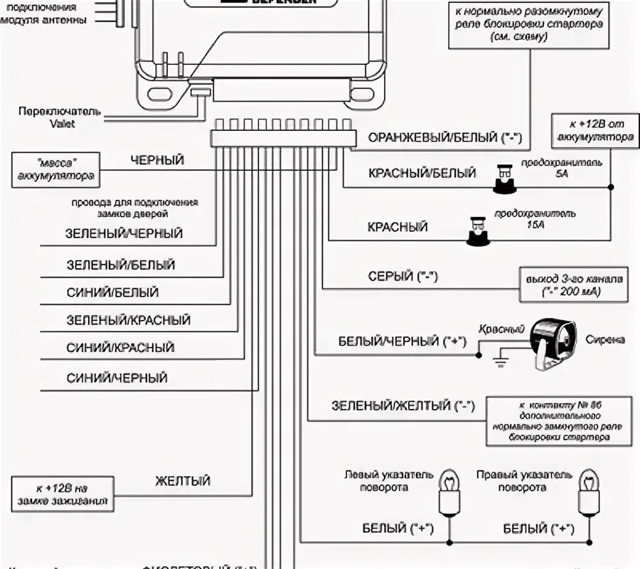 Подключение сигнализации alligator Схема сигнализаций ALLIGATOR