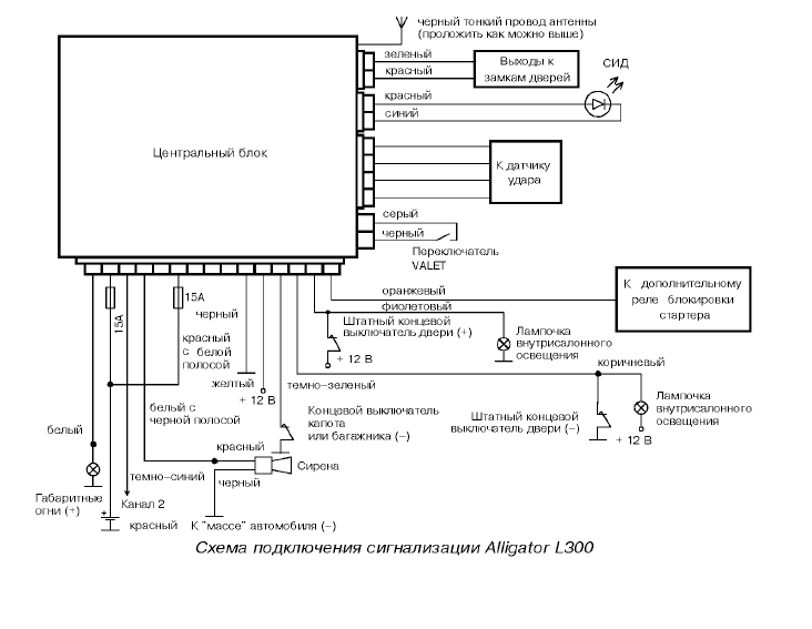 Подключение сигнализации alligator Alligator td 212 схема - фото - АвтоМастер Инфо