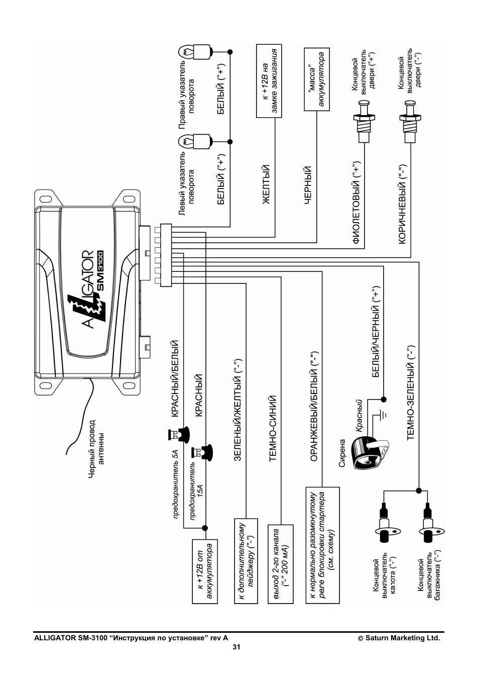 Подключение сигнализации alligator Инструкция по эксплуатации Alligator SM-3100 Страница 31 / 31