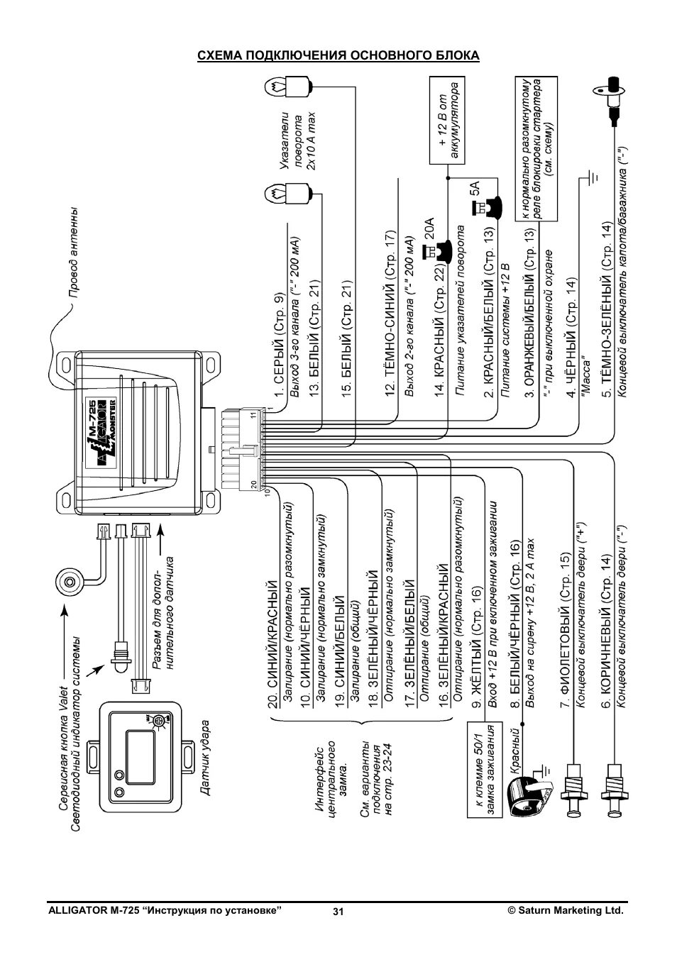 Подключение сигнализации аллигатор м Инструкция по эксплуатации Alligator M-750 Страница 31 / 31 Также для: M-725, M-