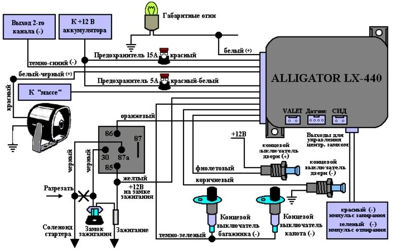 Подключение сигнализации аллигатор s Alligator LX 440 и Alligator LX 550: обзор автосигнализаций, инструкции