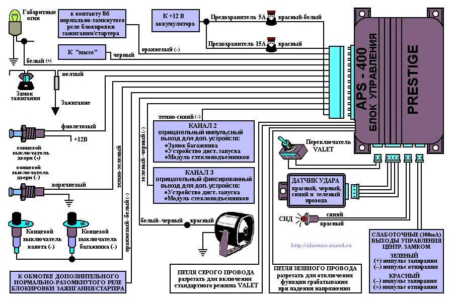 Подключение сигнализации aps 2500 Может ли сигнализация влиять на работу двигателя автомобиля - фото - АвтоМастер 