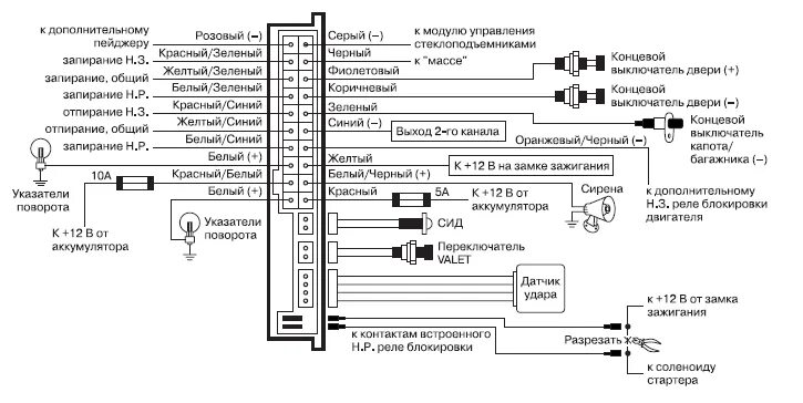 Подключение сигнализации aps 2500 2.2 Функциональная схема построения автосигнализации