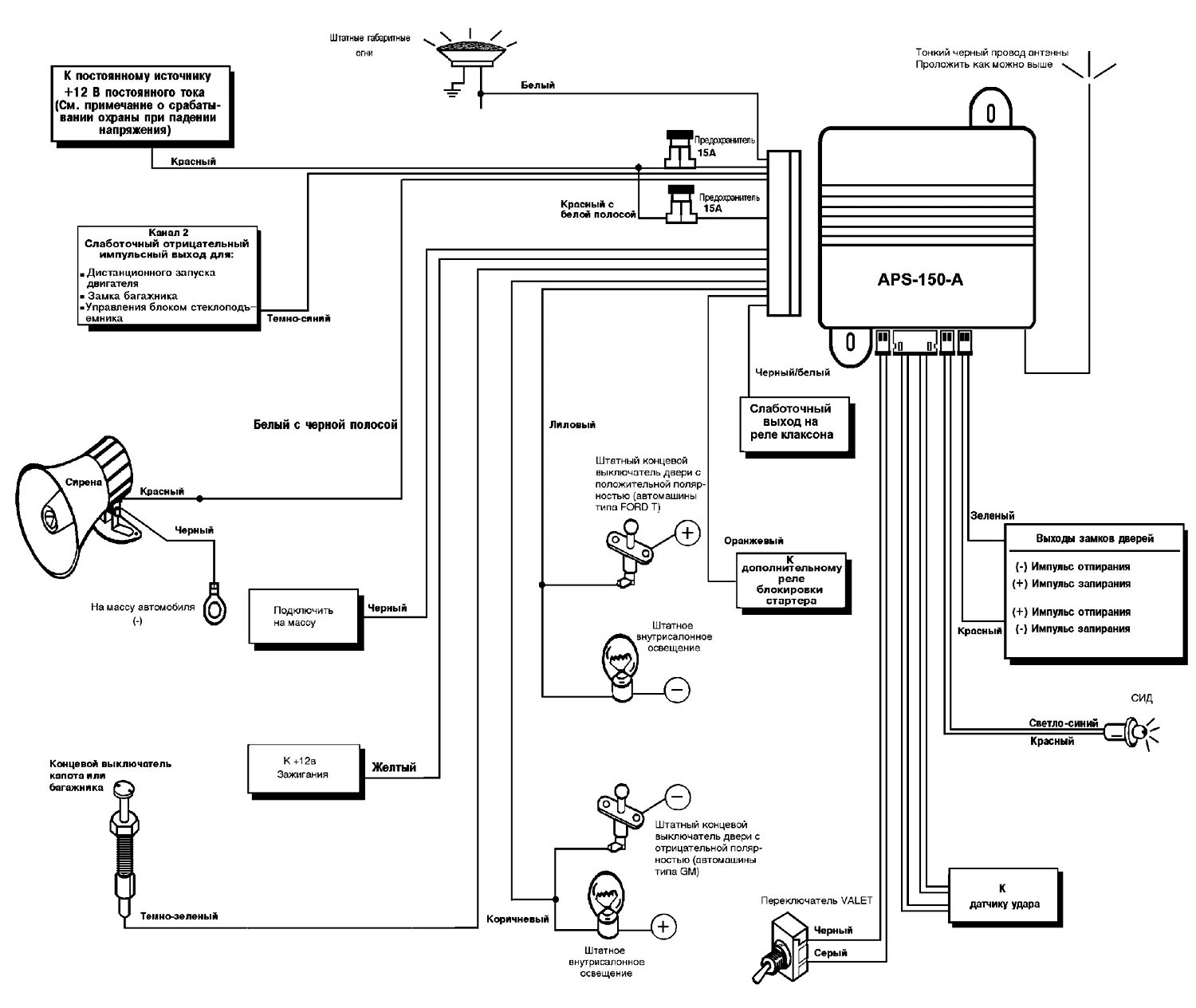 Подключение сигнализации aps 2500 PRESTIGE APS-150-A - руководство по установке