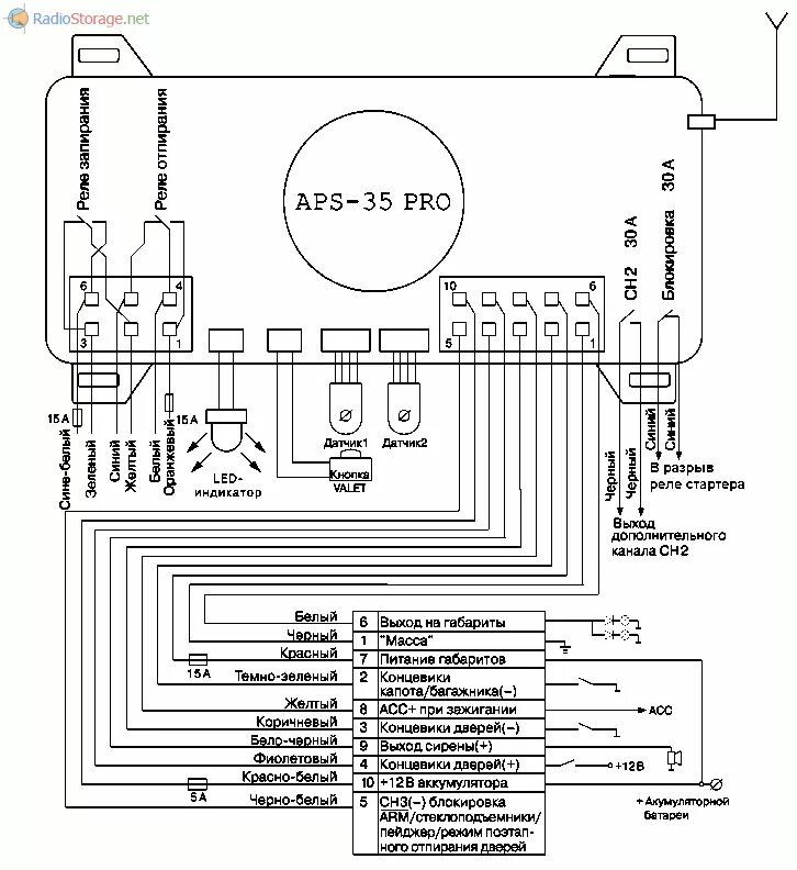 Подключение сигнализации aps 2500 Схема подключения автомобильной сигнализации APS-35 для охраны помещений