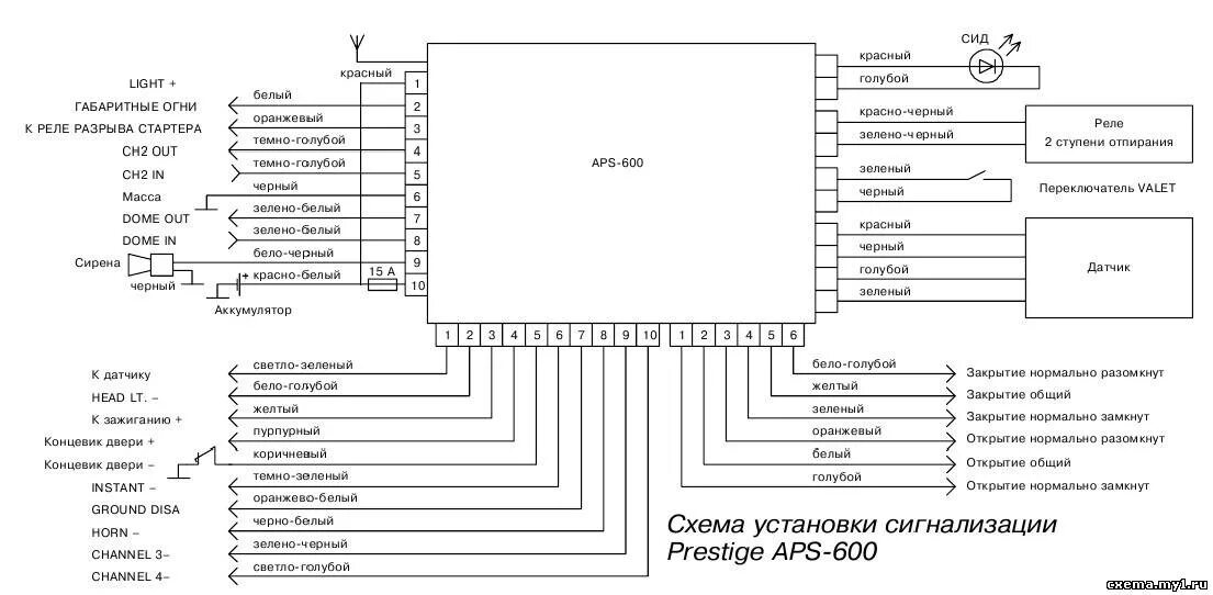 Подключение сигнализации aps 2500 Схема автосигнализации APS 600 - Сигнализации - Автомобиль - Каталог статей