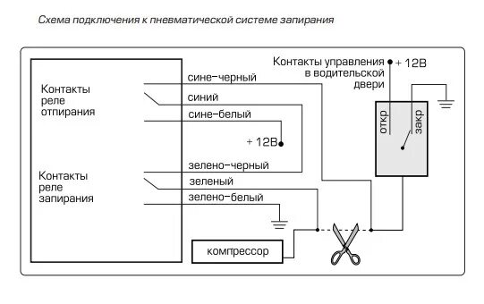 Подключение сигнализации ауди 100 Canyon против Audi или установка сигналки. - Audi 100 (C3), 2,1 л, 1983 года акс