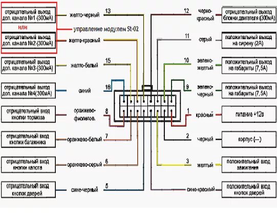 Подключение сигнализации б 9 Как сигналке Starline B6 Dialog добавить автозапуск, подключив модуль 12-02
