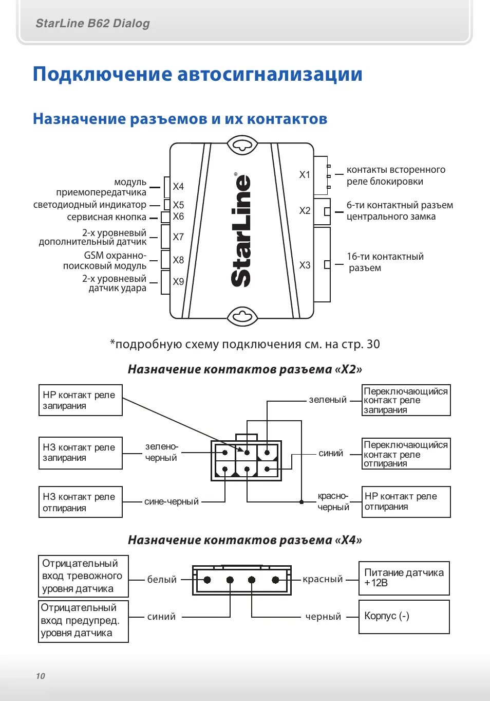 Подключение сигнализации б 9 Подключение автосигнализации, Назначение разъемов и их контактов, Назначение кон