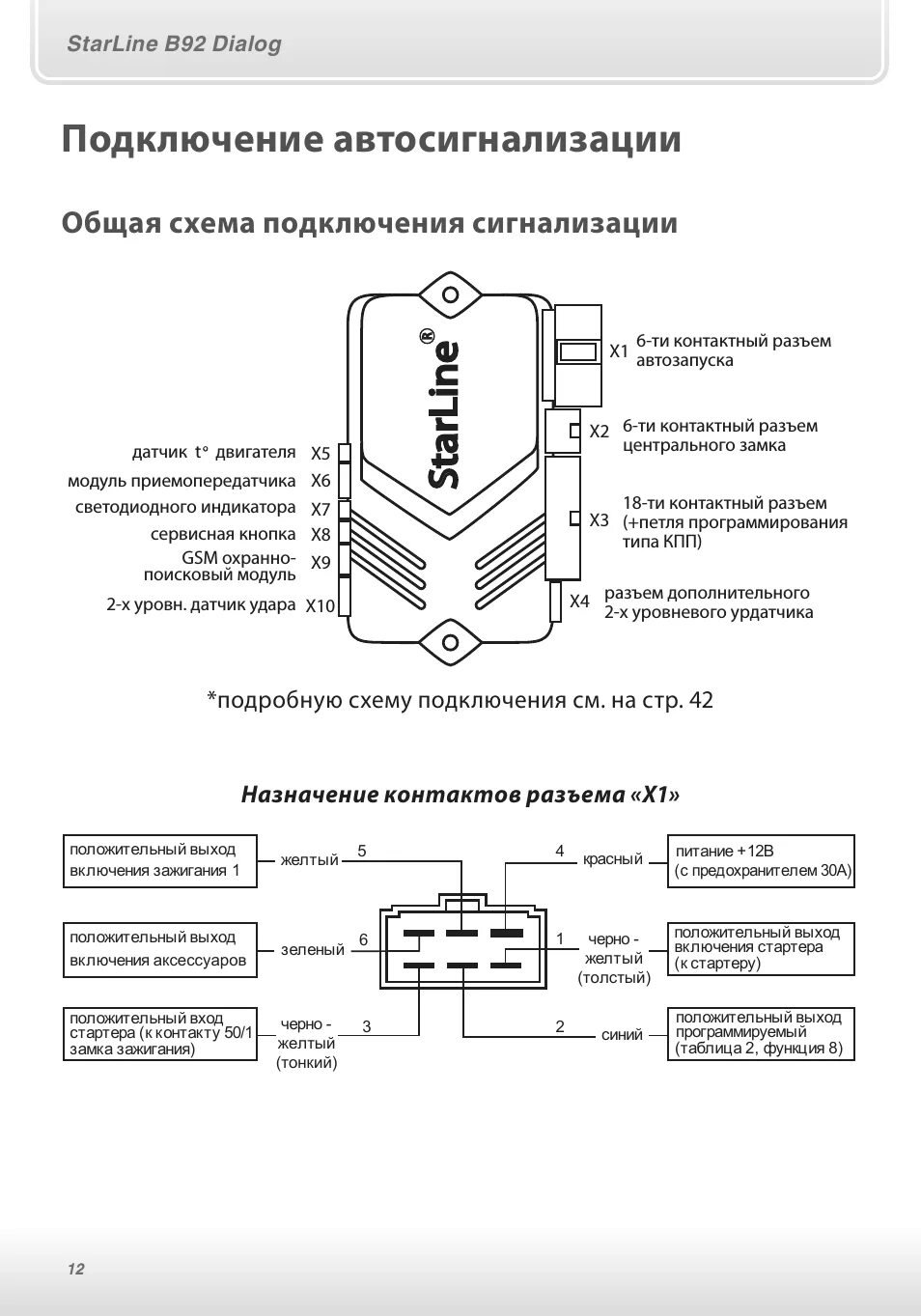 Подключение сигнализации b9 Инструкция по эксплуатации StarLine B92 Dialog CAN Страница 12 из 84