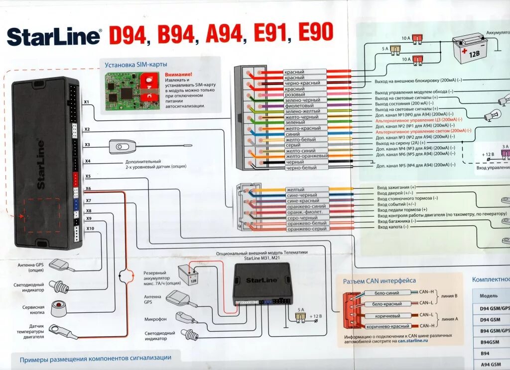 Подключение сигнализации b9 с автозапуском Starline e90 gsm как прописать номер смс центр - фото - АвтоМастер Инфо