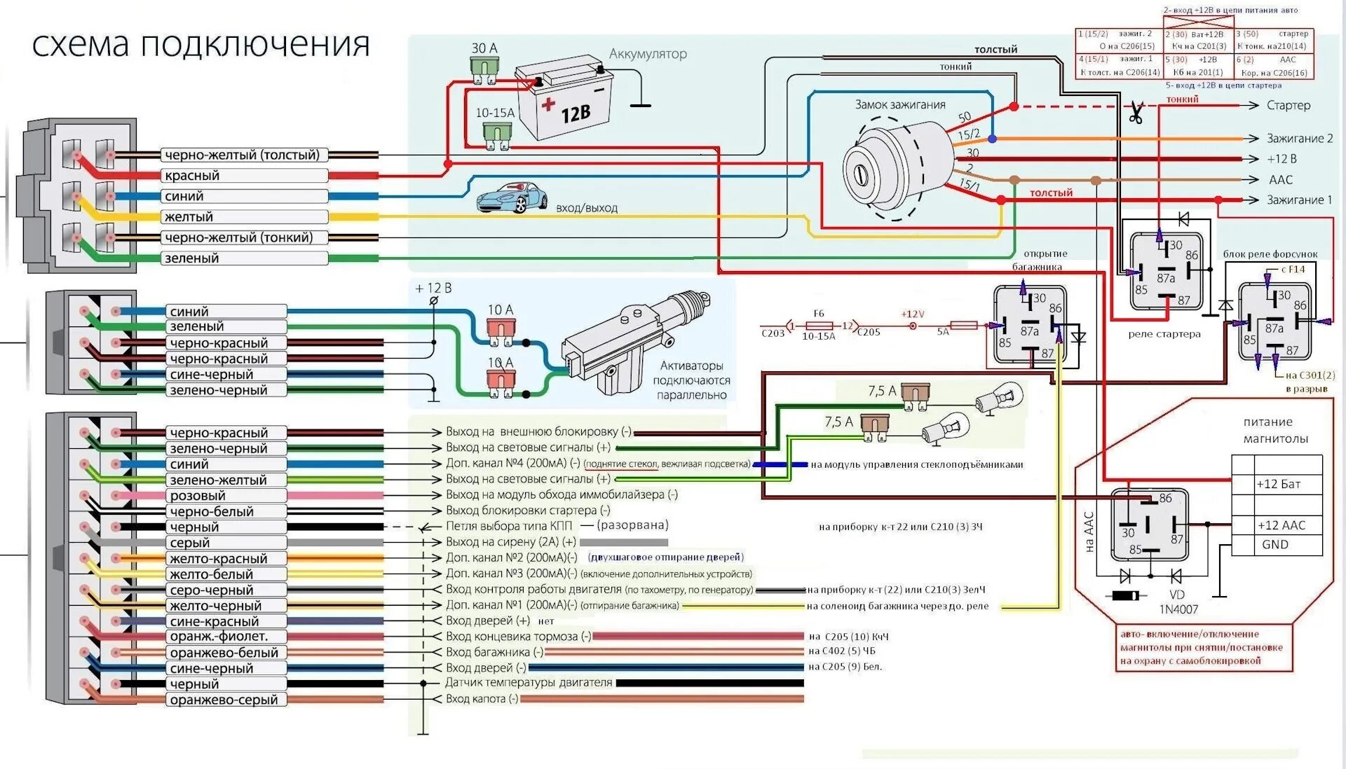 Подключение сигнализации b9 с автозапуском #60. Открытие багажника с брелка 2. Нужна помощь. - Hyundai Accent (2G), 1,5 л, 