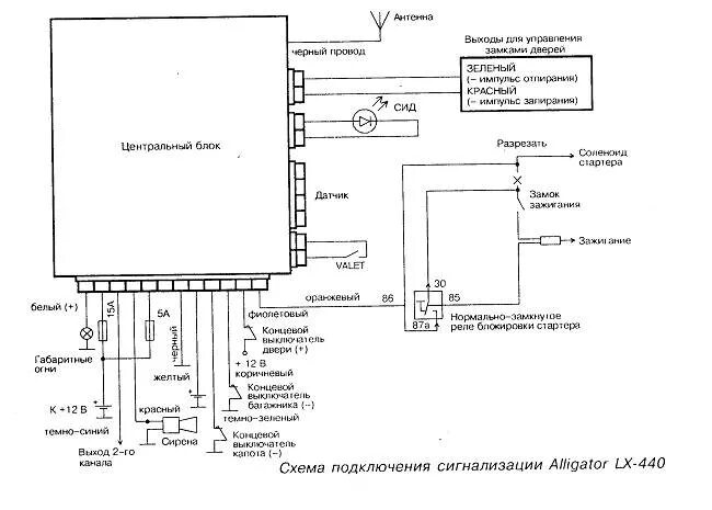 Подключение сигнализации без обратной связи Схема подключения сигнализации Аллигатор: установка своими руками