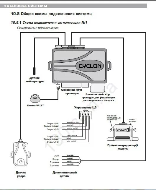 Подключение сигнализации без обратной связи Установка сигнализации с автозапуском Cyclon RS1000 v2 - Citroen Jumpy (1G), 2 л