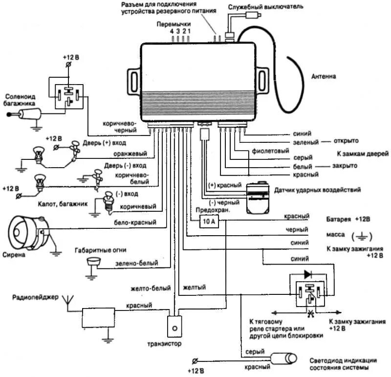 Подключение сигнализации без обратной связи Схемы и точки подключения сигнализаций к автомобилям
