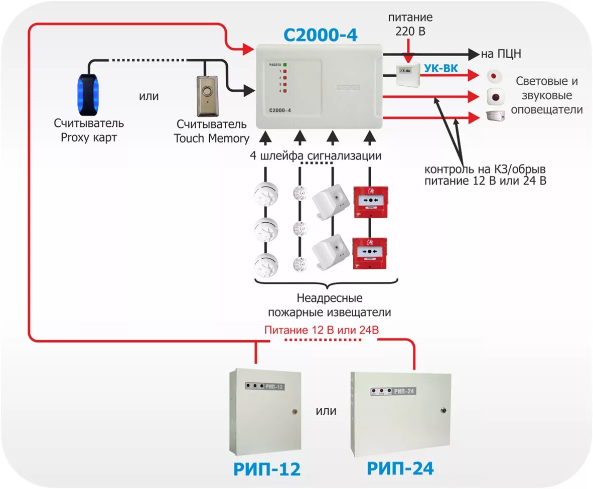 Подключение сигнализации болид схема подключения Пожарная сигнализация на базе оборудования "Болид" / Пожарная сигнализация / Poz
