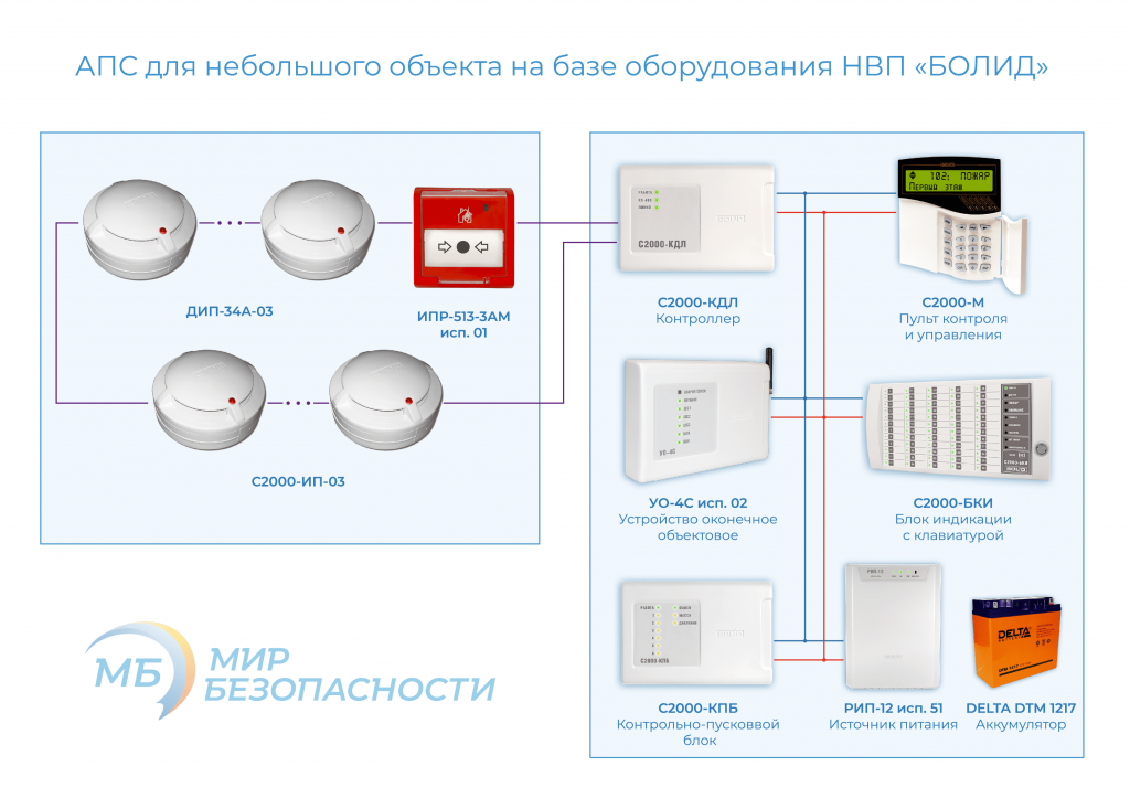 Подключение сигнализации болид схема подключения Монтаж автоматической пожарной сигнализации в Москве - цены на установку АПС