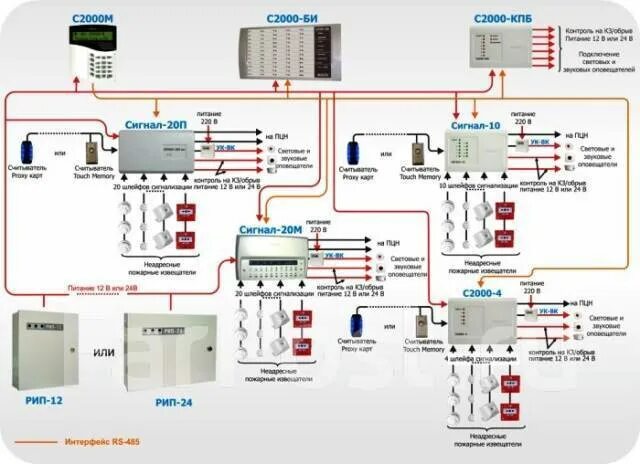 Подключение сигнализации болид схема подключения Монтаж и техническое обслуживание системы пожарной сигнализации в Артеме
